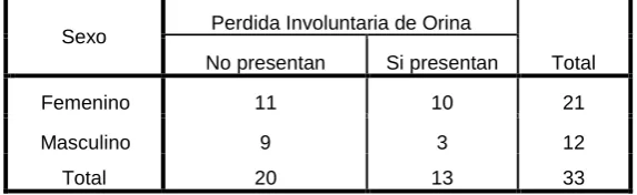TABLA Nº 6 