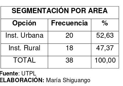 Tabla N° 1 