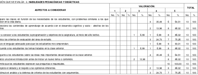  Tabla 5  