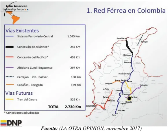 Figura 3 Red férrea en Colombia 