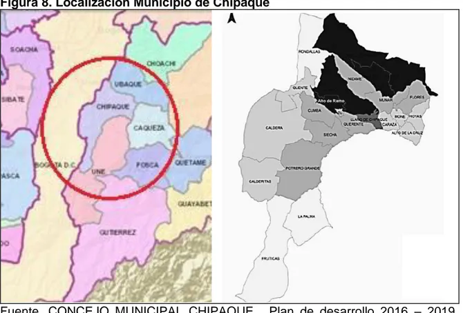 Figura 8. Localización Municipio de Chipaqué 