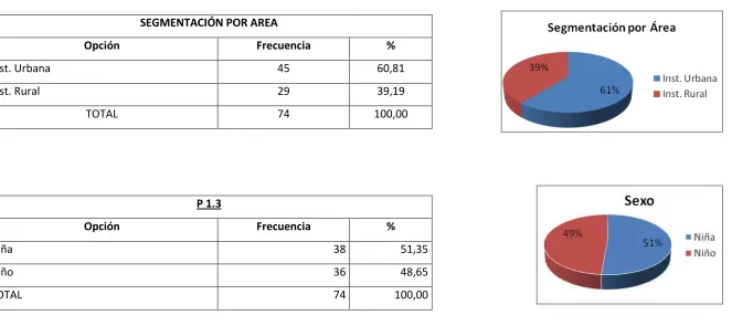 Cuadros de resumen del APARTADO 1 "Datos Informativos) 