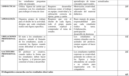 figuras 