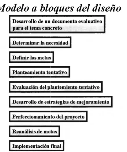 Figura  l. 7.1  Secuencia de pasos que se llevaron a cabo para el desarrollo de este proyecto