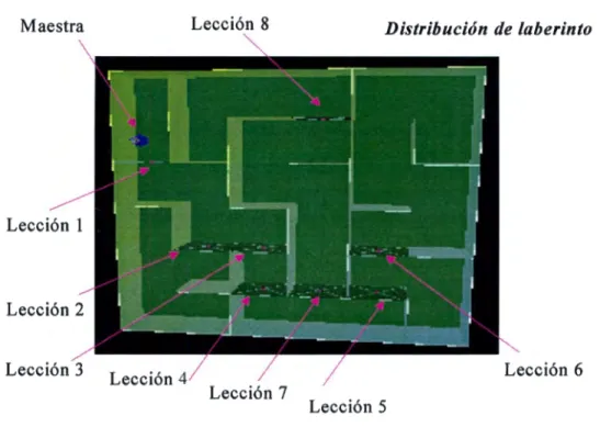 Figura  2.  7.  1 Distribución de las lecciones dentro del laberinto realizado en  VRML