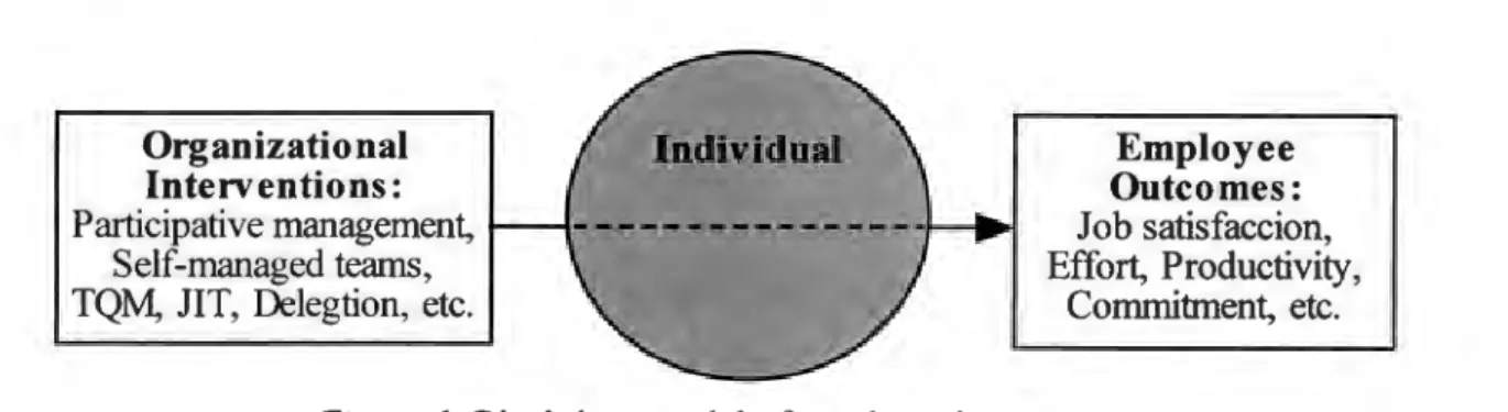 Figure  l.  Black-box model of employee's response. 