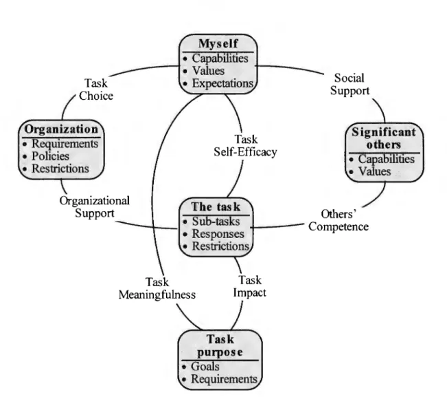 Figure  11.  Assessments as relationships between intervening elements. 