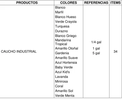 Tabla N°4: Línea arquitectónica – ECONOMIC 