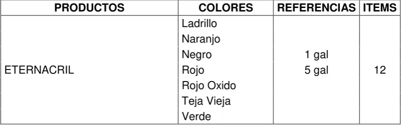 Tabla N°5: Línea arquitectónica – ETERNACRIL 