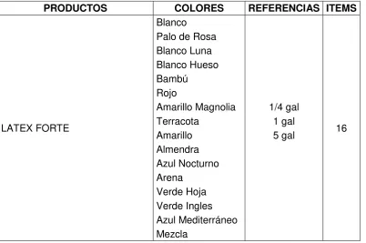 Tabla N°10: Línea arquitectónica – LATEX FORTE 