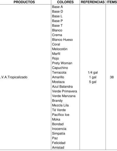 Tabla N°11: Línea arquitectónica – L.V.A TROPICALIZADO 