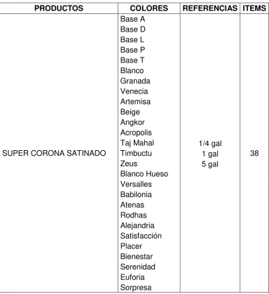 Tabla N°17: Línea arquitectónica – SUPER CORONA SATINADO