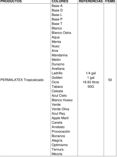 Tabla N°18: Línea arquitectónica – PERMALATEX TROPICALIZADO 