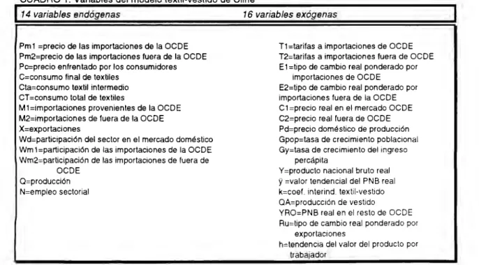 CUADRO 1.  Variables del  modelo textil-vestido de  Cline 
