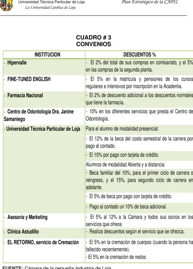 CUADRO # 3  CONVENIOS  