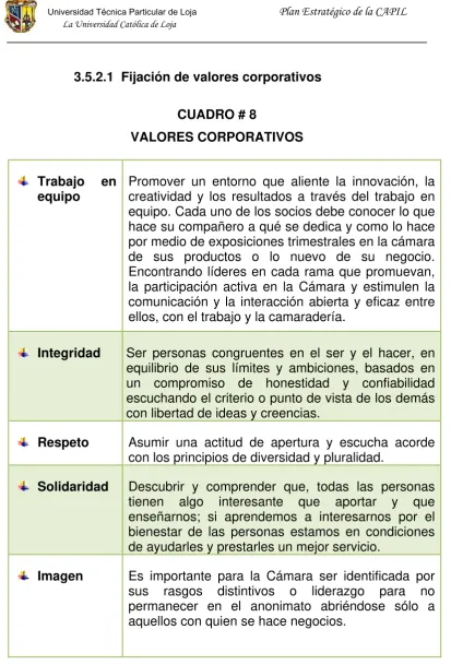 CUADRO # 8 VALORES CORPORATIVOS 