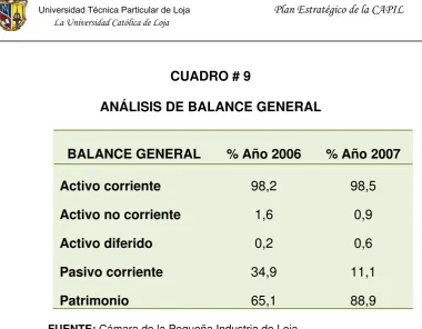 CUADRO # 9 ANÁLISIS DE BALANCE GENERAL 
