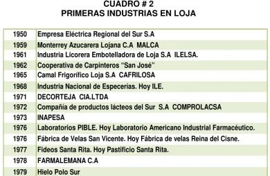 CUADRO # 2 PRIMERAS INDUSTRIAS EN LOJA 