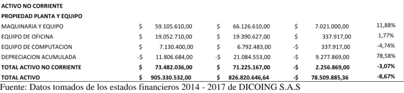 Tabla 14. Análisis de Tendencia Pasivos: Años 2014 -2015