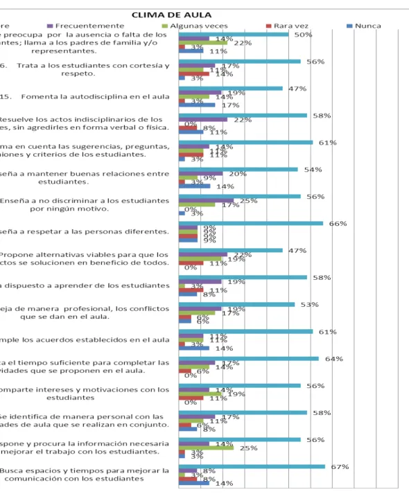 Gráfico N° 10