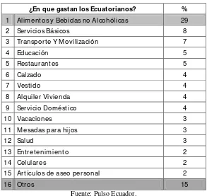 Tabla N° 6. Porcentaje promedio mensual del gasto ecuatoriano por familia. 