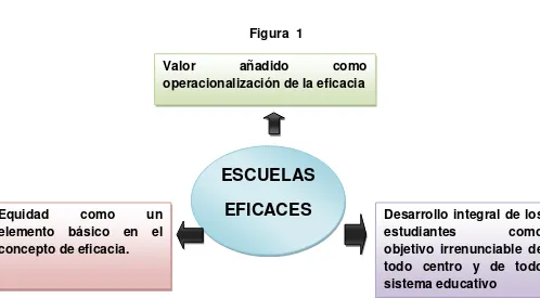 Figura  1 