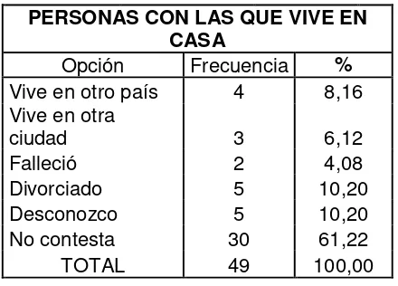 CUADRO No. 4 