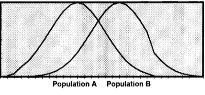 Figure  1. 1.  Overlap between brand densities. 