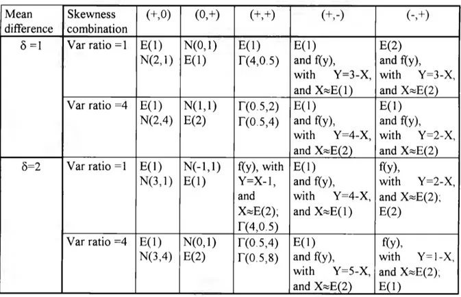 Table 2.4.  Probability distribution pairs used to relate overlap  with the density moments
