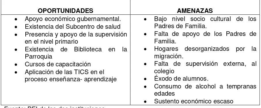 Tabla 6 