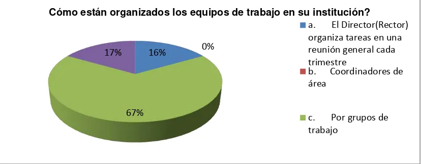 Tabla 7 