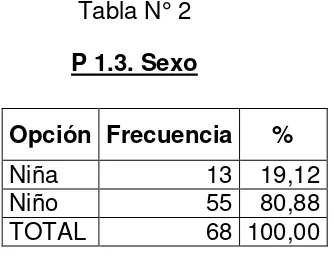 Tabla N° 1 