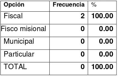  Tabla N°9 Opción Frecuencia %