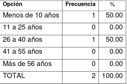 Tabla N°13 