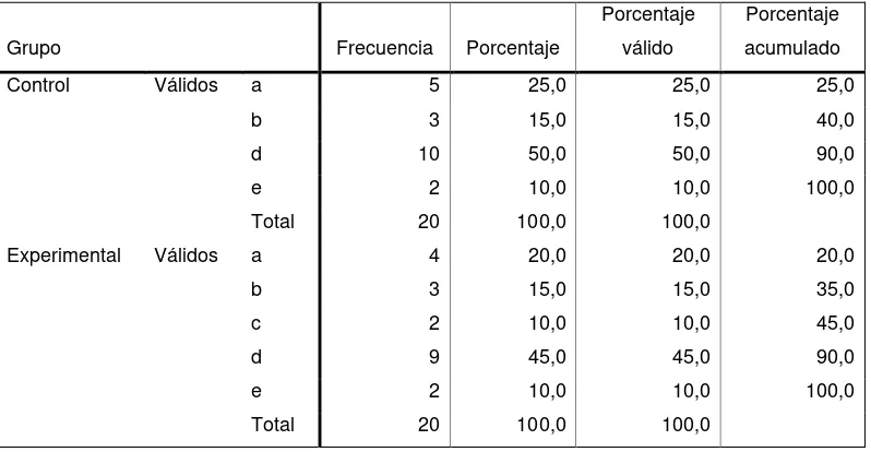 Tabla 19 