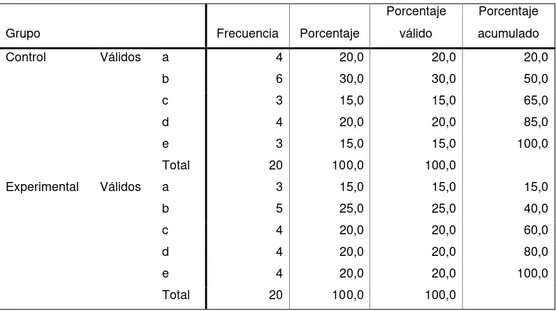 Tabla 22 