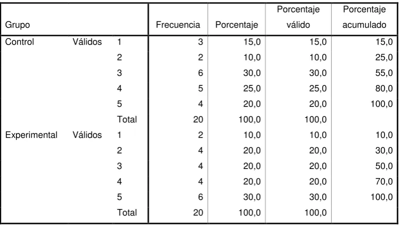 Tabla 37                                   Respuesta a Pregunta 5 Pretest Versión Internacional 