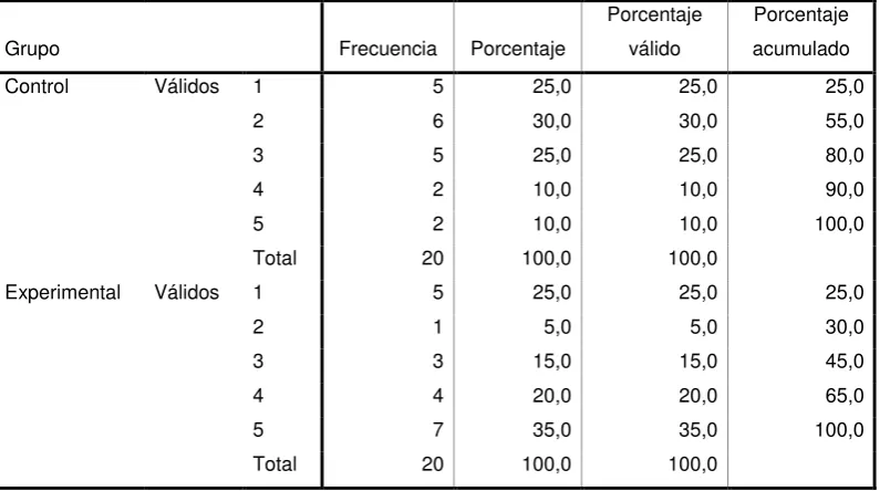 Tabla 39 