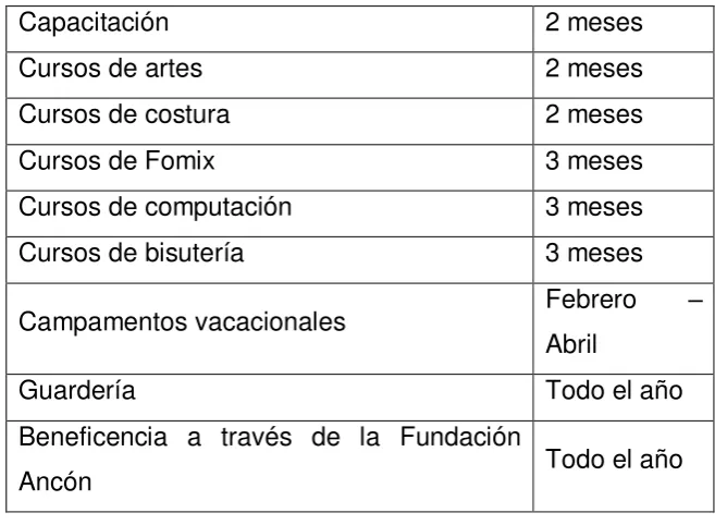 Tabla 9.- Ayuda a la comunidad. 