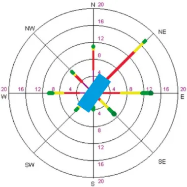 Figura 19. Gráfica trayectoria del viento con la ubicación. Fuente: IDEAM 