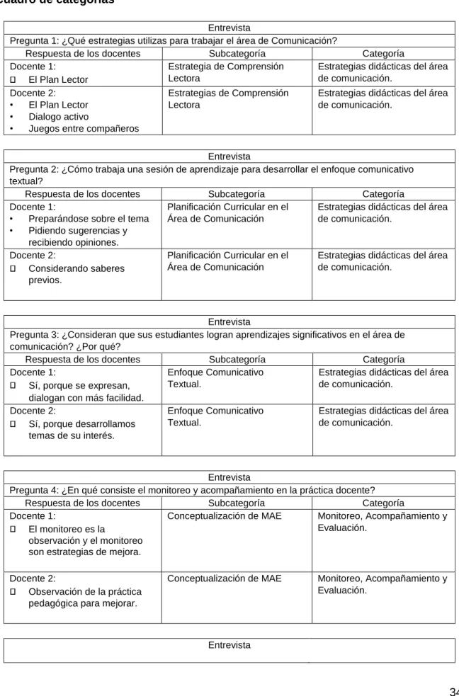 Cuadro de categorías   