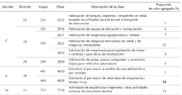 Tabla 1. Método Descendente 