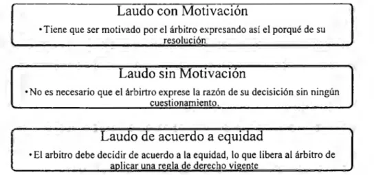 Figura 3.  1 Clases de  Laudos 