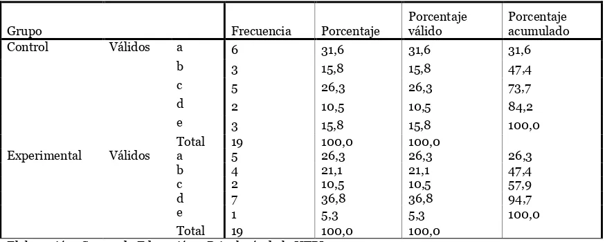 Tabla N° 55 