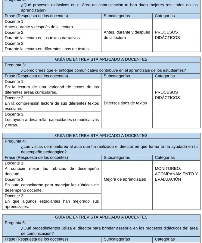 Cuadro de categorización 
