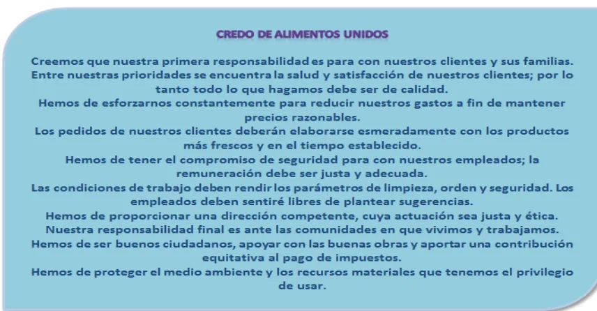 Cuadro 3.-  Credo de Alimentos Unidos 
