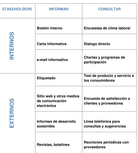 Tabla 3.- Medios a utilizarse en la comunicación con los stakeholders 