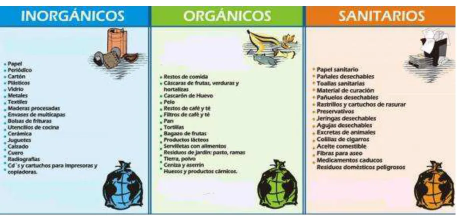 Cuadro 6.- Materiales reciclables 