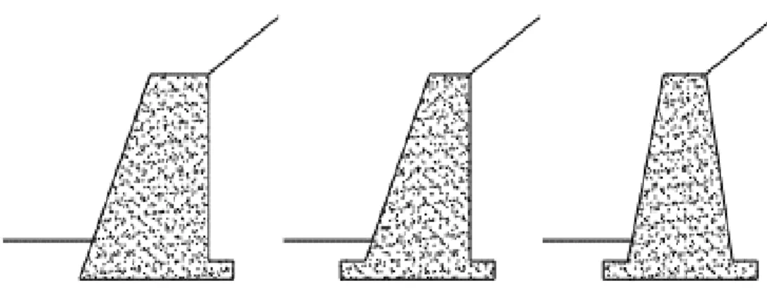 Figura 1. Muros de gravedad 