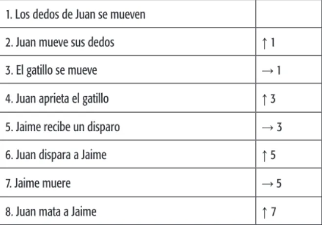 tabla 2. relación y generación causal